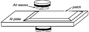Schematic diagram of an aluminum plate with CFRP tapered patch being scanned in thru-transmission by two BAT transducers.