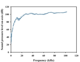 Typical frequency response of a BAT transducer for low frequency operation.