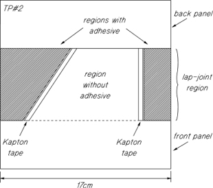 Schematic diagram of a specially-prepared, bonded aluminum lap-joint containing disbond.  