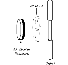 Schematic diagram showing reflection applications for BAT transducers in which reflections and interactions from solid and liquid surfaces is of interest.