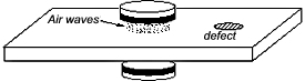 Schematic diagram showing non-contact Non-Destructive Testing applications for BAT transducers in which ultrasound is coupled into solid and liquid materials through air- or gas- layers.