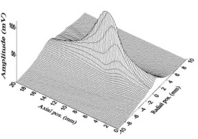 Measured radiation pattern of a BAT-3 transducer under impulsive excitation