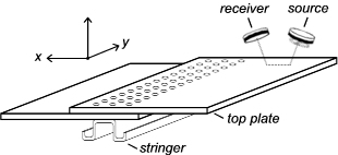 A schematic diagram showing the single-sided leaky Lamb wave method used for non-contact imaging of a defective lap-splice by BAT transducers.